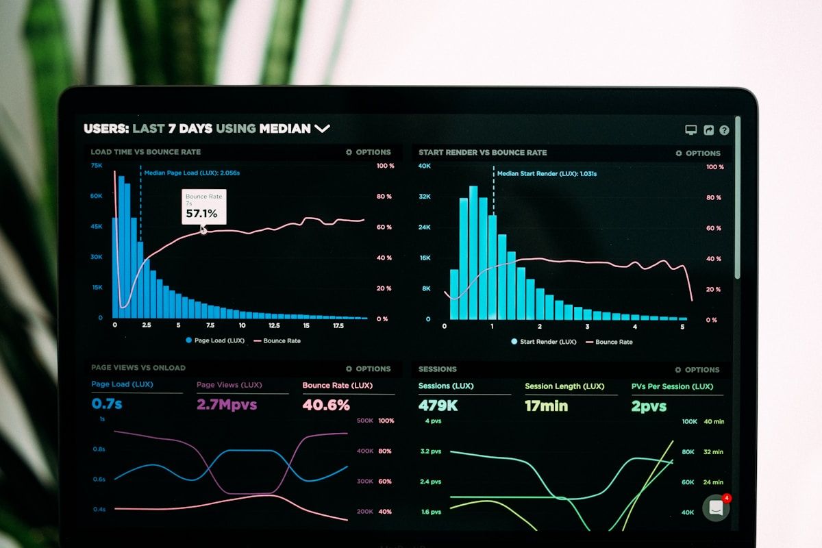 Business analytics dashboard showing data-driven enterprise software outcomes